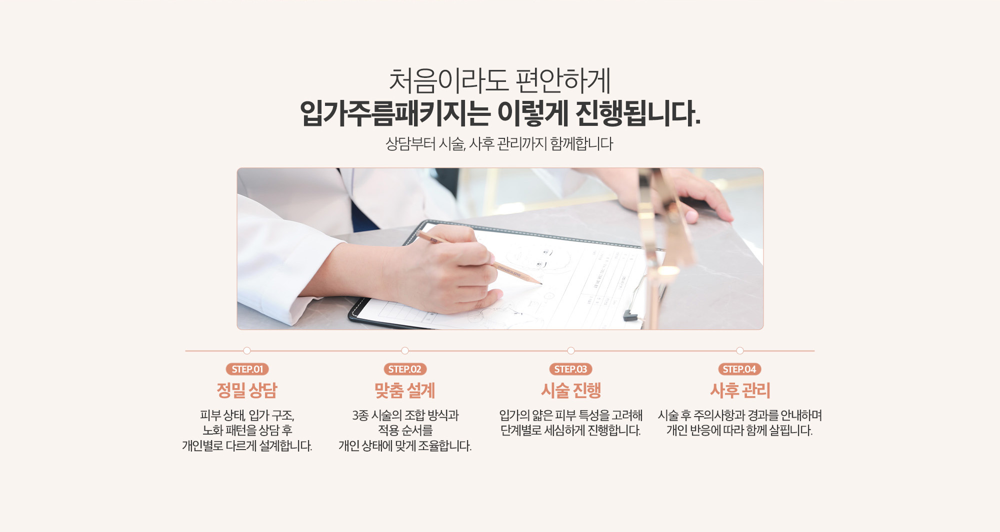 [입가주름 패키지 진행 순서] STEP 01 : 정밀 상담 → STEP 02 : 맞춤 설계 → STEP 03 : 시술 진행 → STEP 04 : 사후 관리