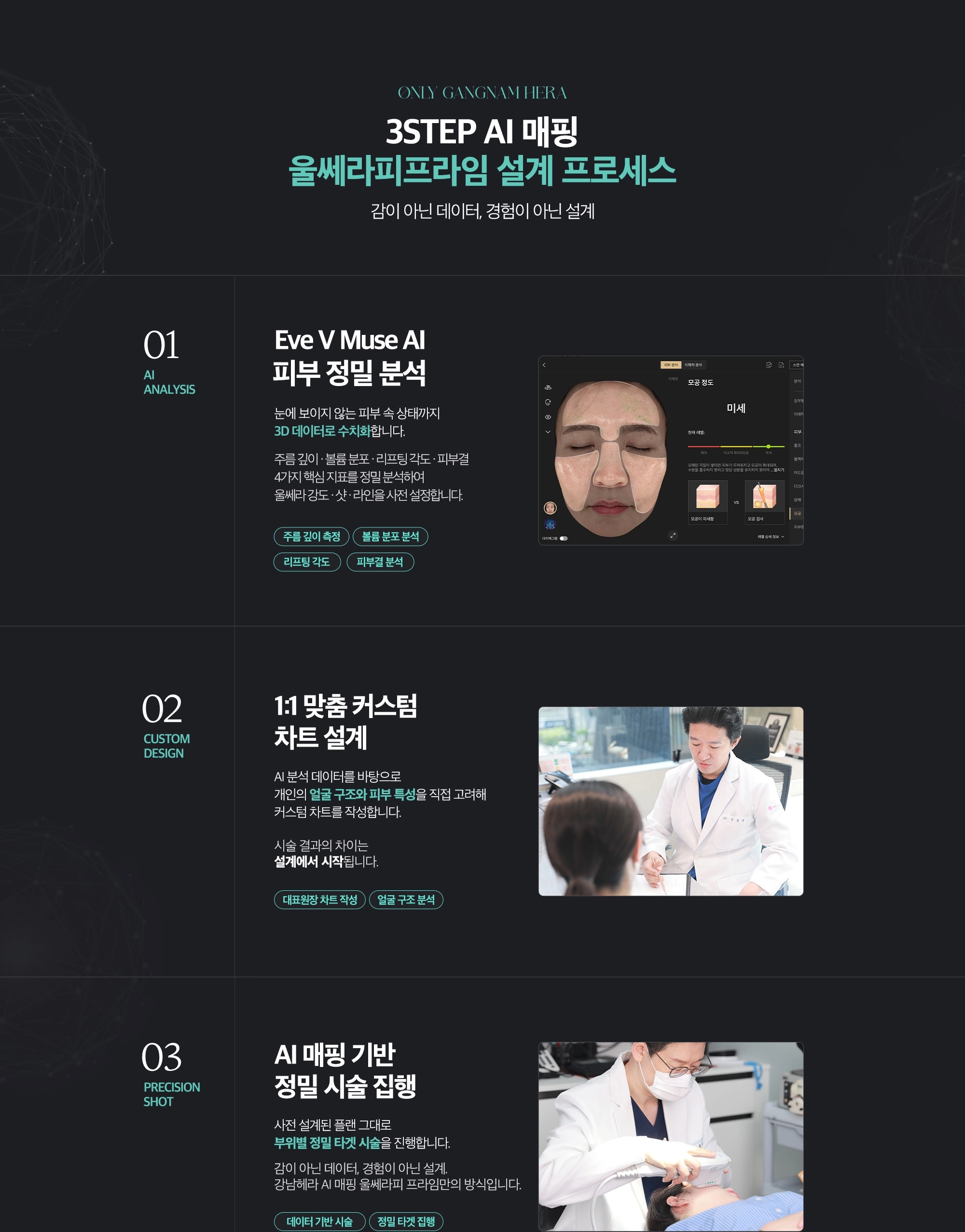 3STEP AI 매핑 울쎄라피프라임 설계 프로세스 : Eve V Muse AI 피부 정밀 분석 → 1:1 맞춤 커스텀 차트 설계 → AI 매핑 기반 정밀 시술 집행
